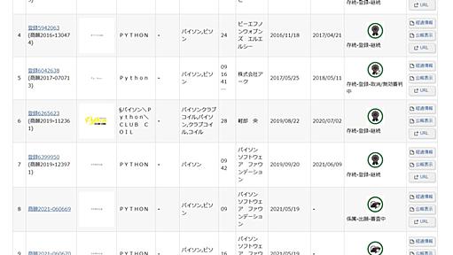 Pythonソフトウェア財団が無事Pythonの商標権を獲得へ（栗原潔） - エキスパート - Yahoo!ニュース