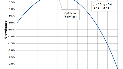 Kelly criterion - Wikipedia