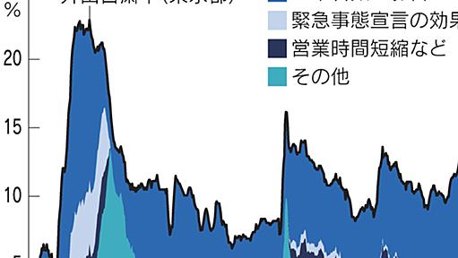 新型コロナ下の自粛行動、政府の宣言より感染者数が左右　解読　経財白書① - 日本経済新聞