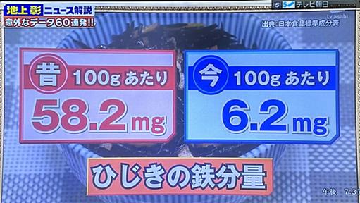 これ衝撃だった。鉄分摂るにはひじきを食えと言われていて、確かに昔は鉄分が多かったが、今は全然ないという話→鉄の鍋齧るしかないじゃん