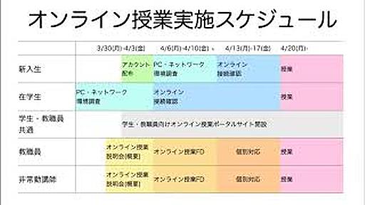 オンライン講義の通信量 - UTDH / 東京大学人文情報学