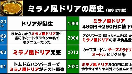 サイゼリヤ以外でも圧倒的普及！　「ミラノ風ドリア」が国民食になった歴史を追え