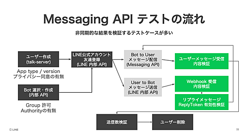 なぜLINEは600以上のテストケースをKotlinで書くのか？　“とにかく便利なテスト”を実現する、kotestのお役立ち機能