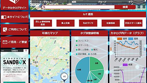 自治体初の「データカタログサイト」を広島県が公開、広島発のイノベーションを促進　実証事業プロジェクトのデータなどを公開