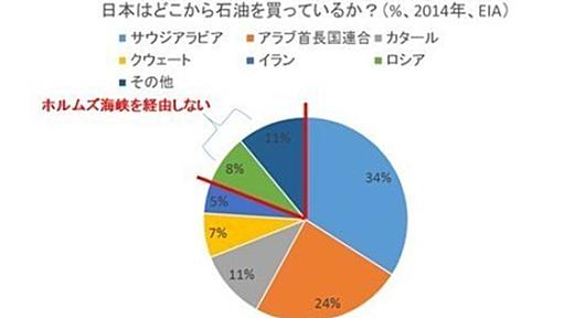 日本はどこから石油を買っているか？