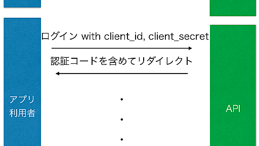 API 開発において認証以外で気をつけるべきこと - ボクココ