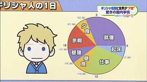 ギリシャ人は怠け者？ - ゆとりずむ