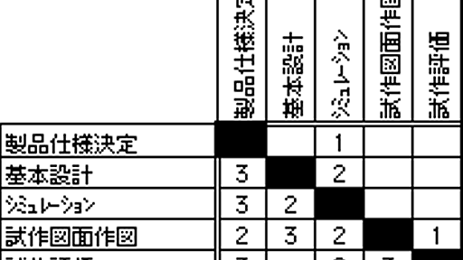 第8回　数値DSMによる定量分析