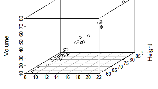 三次元散布図をRで描いてみた - ほくそ笑む