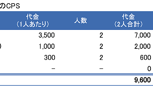 1回のセックスにかけるコストが2万円を超えたら負け。 大学生〜社会人のCPS（コストパーセックス）は7,300円〜2万円が妥当 - PJ表参道