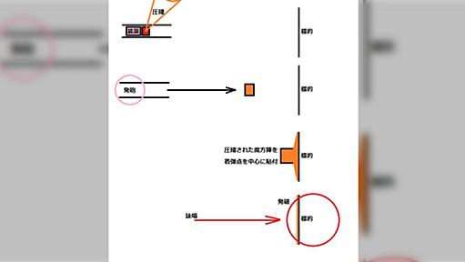 南北魔法戦争まとめ