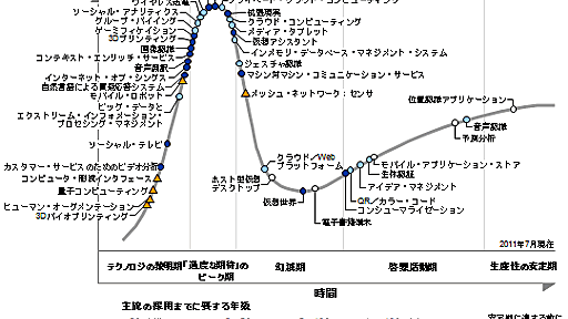 戦場はネットからリアルへ。日本に勝機あり、業種・規模を超えた連携を【鵜飼伸光】 | TechWave（テックウェーブ）