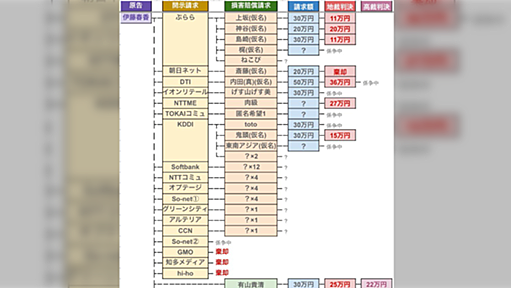 ここ最近のはあちゅう裁判について