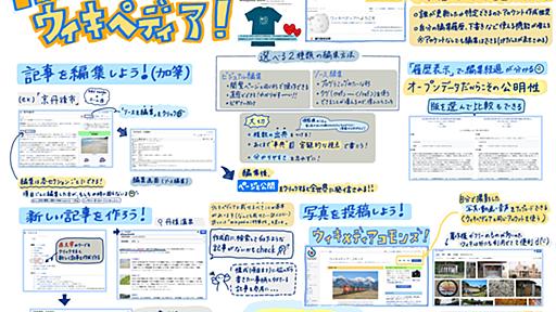 １Lib１Refをやってみよう - ウィキペディア編集相談会 - | 図書館総合展