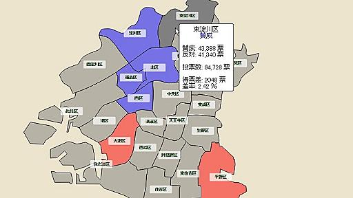 大阪都構想住民投票結果、各区毎の得票差