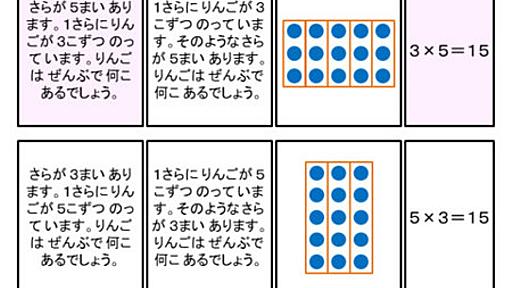 □×△と△×□，答えは同じだけど，意味は違う（2013年版） - わさっきhb