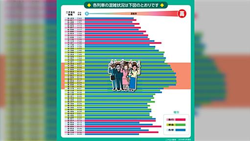 『信じられないかもしれないけど、時差通勤になって起きた事を話すね！』→首都圏の満員電車の混雑度に変化が現れた模様「時差出勤とは」