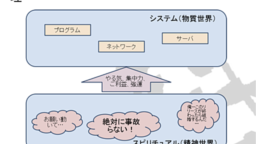 スピリチュアルエンジニアリング入門 - 昼メシ物語