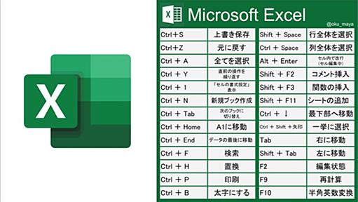 Excel、PowerPoint、Chrome、Windowsの仕事で使えるショートカットキー一覧の画像に「永久保存版出た」