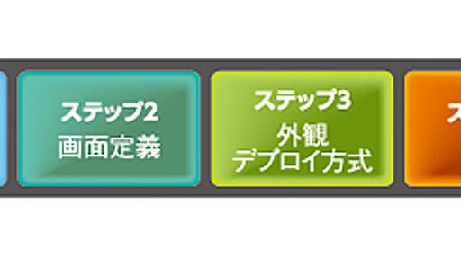 アプリ作成が簡単って本当？ LightSwitch手探り検証