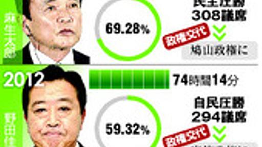 衆院選、テレビ番組３分の１に　高視聴率見込めず異変 - 選挙：朝日新聞デジタル