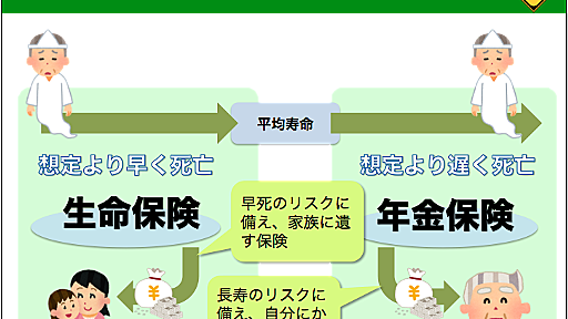 主婦と会社員のための年金の基礎と基本 ~106万円の壁って何だ！？~ - ゆとりずむ