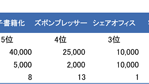 コスパが圧倒的。新入社員に伝えたい一人暮らしに便利なサービス・商品5選 - PJ表参道