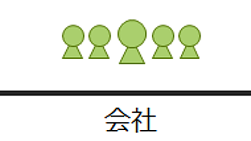 今就職するなら、「受け皿型企業」じゃなくて、「踏み台型企業」がいいかも : けんすう日記