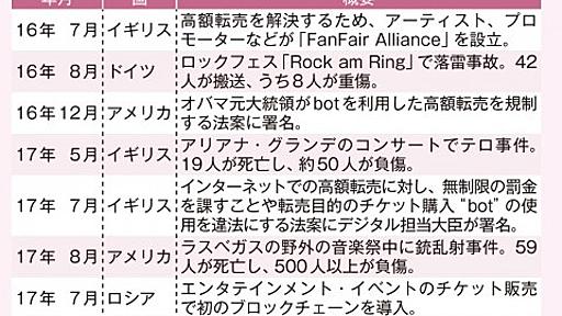 海外の最先端事例に学ぶ　日本のライブ業界が参考にしたい「3つの視点」