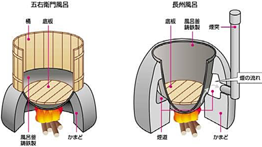 トトロで父娘が一緒にお風呂に入るシーンが色々と話題→五右衛門風呂は子供だけで入るとまずい理由がある