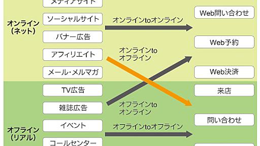 スマホ技術者も知らないと損する「O2O」の基礎知識