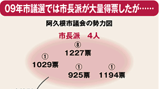 民主主義揺るがす暴走市長阿久根市の覚めない悪夢