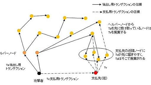 ビットコインは本当に安全なのか、理論研究が示す意外な落とし穴