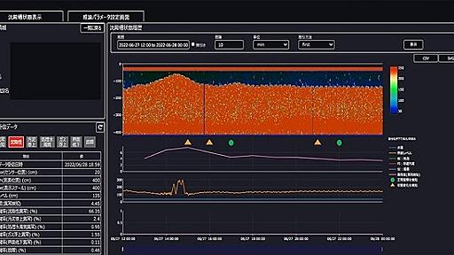 IoTやAIによる排水処理監視サービスを沈殿槽自動監視サービスに採用