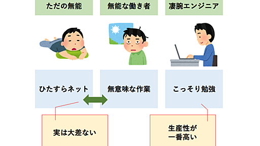 凄腕エンジニアの「錯覚資産」の使い方 - ゆとりずむ