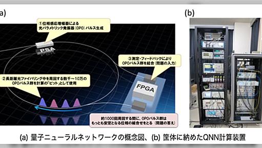 量子ニューラルネットワークのクラウド公開に対する量子コンピュータ研究関係者の反応（11/22更新）（11/24更新）