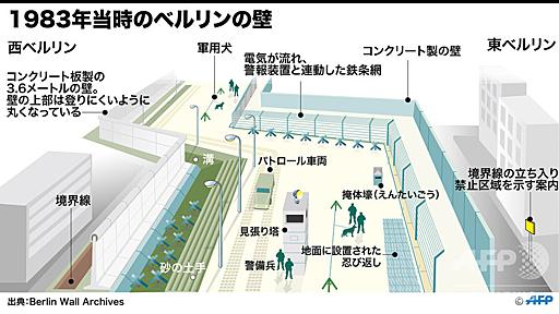 【図解】ベルリンの壁