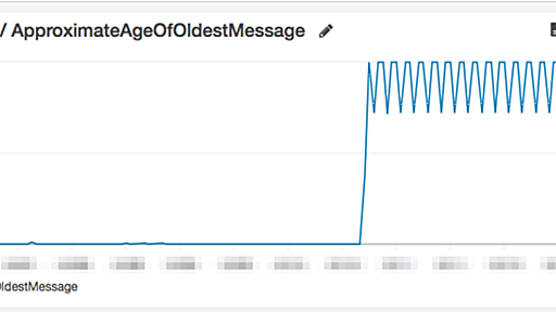 SQS にポイズンピルメッセージがあると ApproximateAgeOfOldestMessage の値が正しくなくなる可能性がある - kakakakakku blog