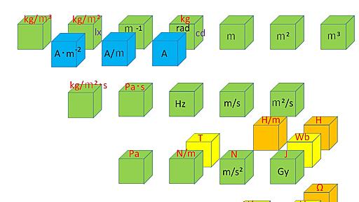 SI組立単位 - Wikipedia