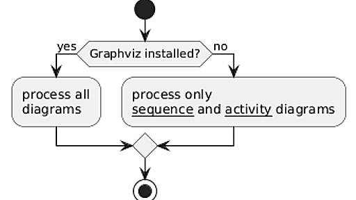 新しいアクティビティ図のベータ版の構文と機能