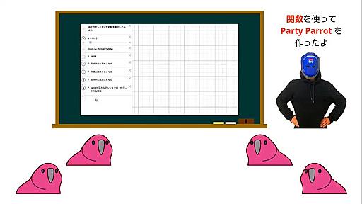 Party Parrotをついに「関数で描く」猛者あらわる　「めっちゃぬるぬる動く」「逆に気持ち悪い」