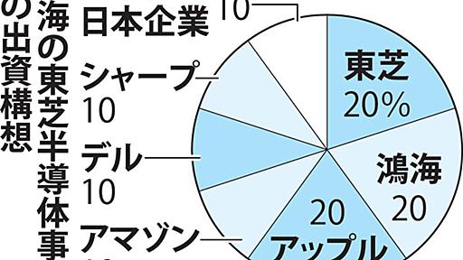 東芝入札：鴻海巻き返し　米の利益強調、日本政府軟化狙う | 毎日新聞