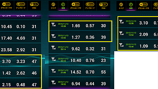 UQ mobileの回線速度で気になる兆候 IP変更でLTE NETから離れて「普通のMVNO」に？｜スマホ辞典