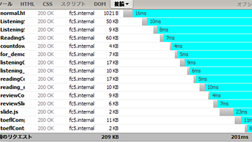 mod_concat で複数ファイルを連結して配信する - 酒日記 はてな支店