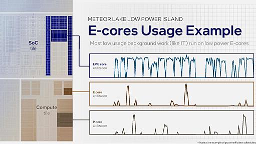 なぜMeteor Lakeでは2種類のEコアがあるのか