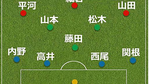 【採点＆寸評】辛勝…Ｕ―２３日本代表が中国に１―０で勝利　守護神大活躍、一発退場の西尾は擁護不可 - スポーツ報知