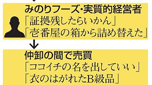 売り文句は「ココイチのカツ」　買い物中に気づいた異変：朝日新聞デジタル