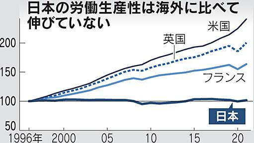 日本の生産性、25年間ほぼ伸びず　労働経済白書 - 日本経済新聞