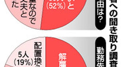 飲酒運転その後…半数が職場去る　厳しい現実、浮き彫りに：朝日新聞デジタル