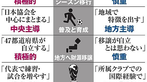 日本サッカーどうする　ＪＦＡ会長選出馬表明２氏に聞く：朝日新聞デジタル